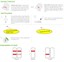 Covid-19 Antigen Snabbtest